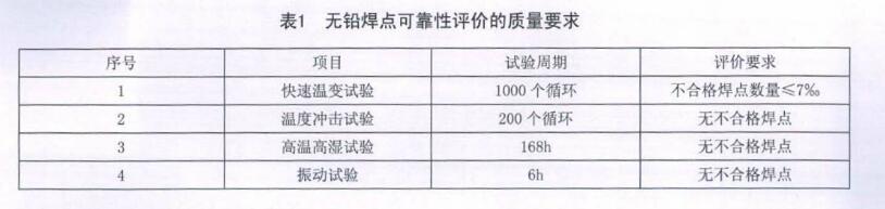 無鉛焊點(diǎn)可靠性評價的質(zhì)量要求 無鉛焊點(diǎn)可靠性評價的質(zhì)量要求