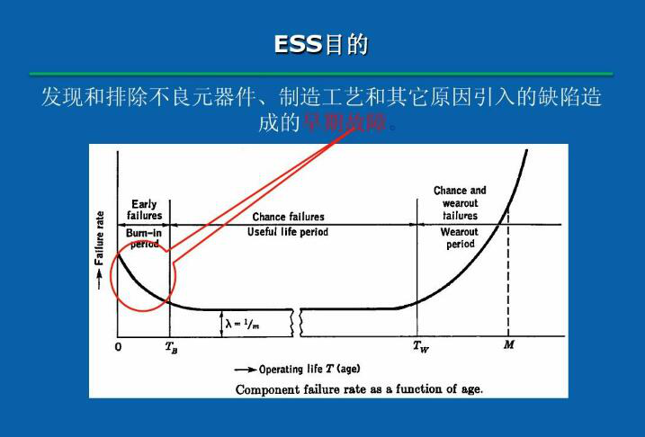 ess目的 ess目的