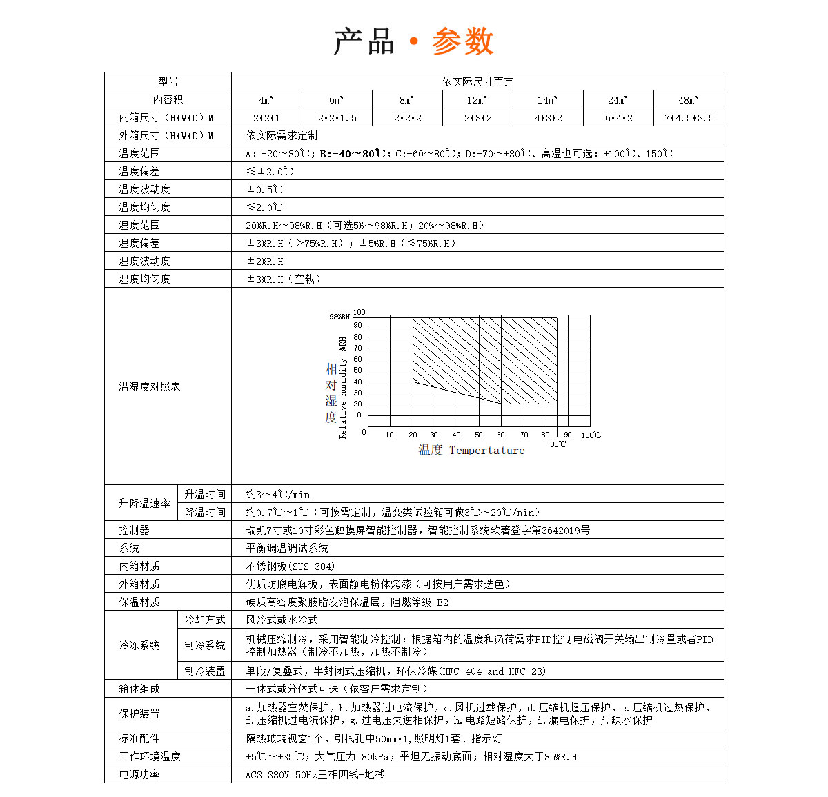 步入式恒溫恒濕試驗室規(guī)格參數