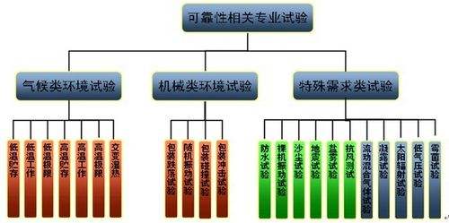 【干貨】智能電子產(chǎn)品環(huán)境可靠性試驗大綱，超實用！
