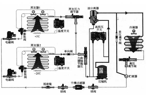 恒溫恒濕試驗箱的操作重點，分分鐘關(guān)系著你的安全！