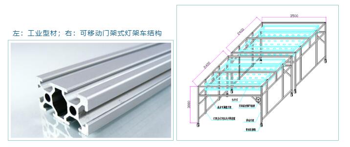 左：工業(yè)型材；右：可移動(dòng)門架式燈架車結(jié)構(gòu)