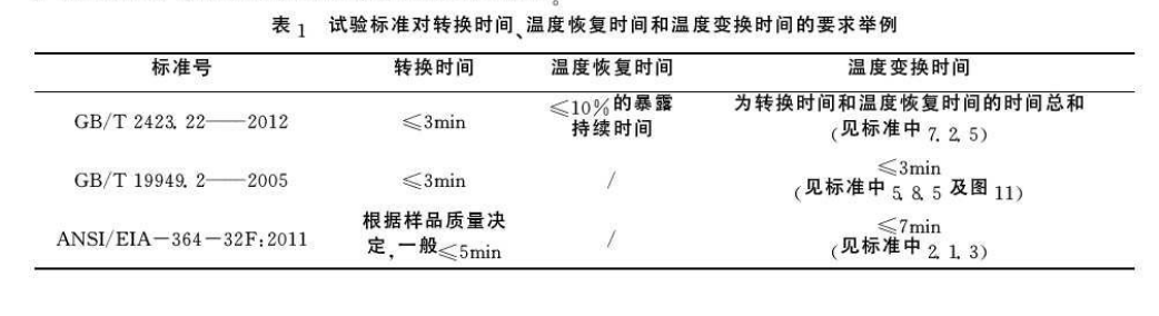 試驗(yàn)標(biāo)準(zhǔn)對(duì)轉(zhuǎn)換試驗(yàn)、溫度恢復(fù)時(shí)間和溫度轉(zhuǎn)換時(shí)間的要求