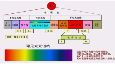 你做的是UV測試，還是太陽光照測試？