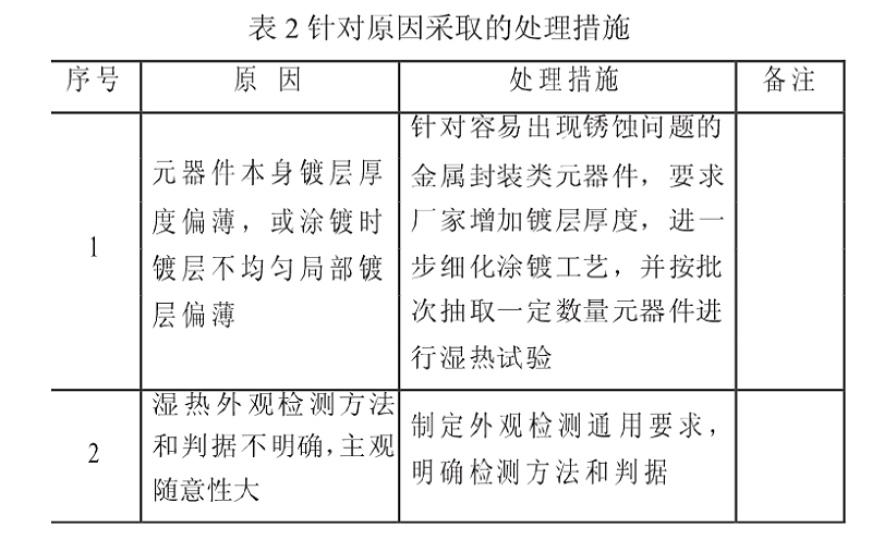 針對原因分析中發(fā)現(xiàn)2個(gè)主要因素