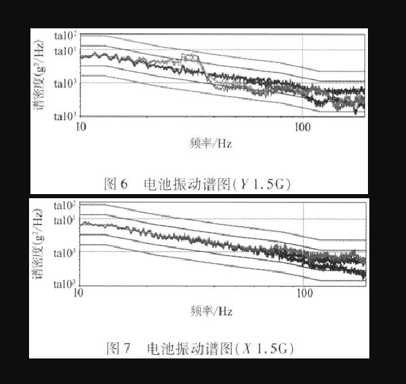 電池振動(dòng)譜圖見(jiàn)圖