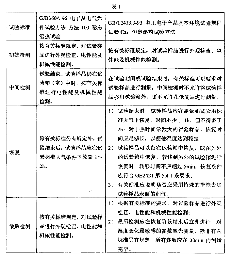2、恒定（穩(wěn)態(tài)）濕熱試驗樣品檢測應(yīng)注意的事項