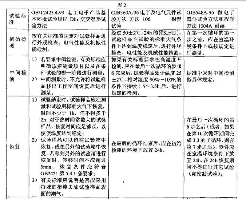 3、交變濕熱（耐濕）試驗樣品檢測應(yīng)注意的事項